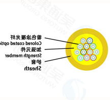 Dry soft optical cable